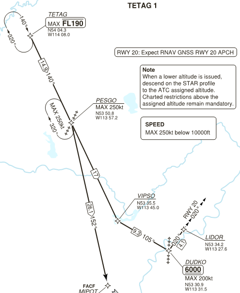 Figure 5: TETAG1 Approach Plate